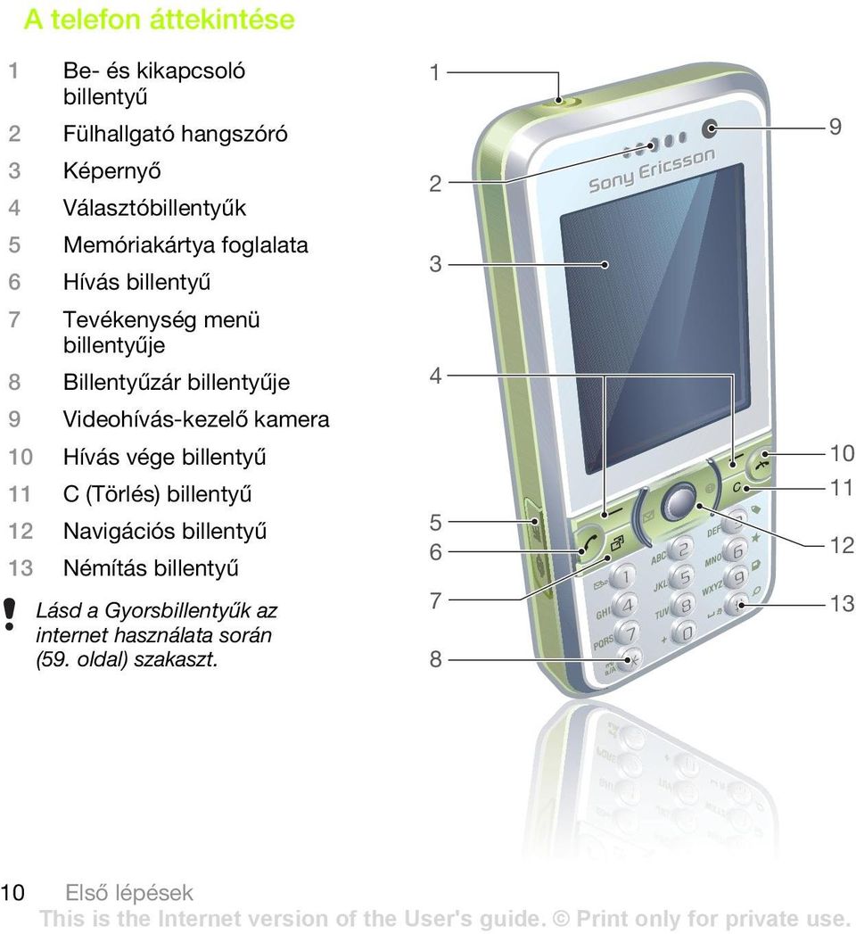 Videohívás-kezelő kamera 10 Hívás vége billentyű 11 C (Törlés) billentyű 12 Navigációs billentyű 13 Némítás