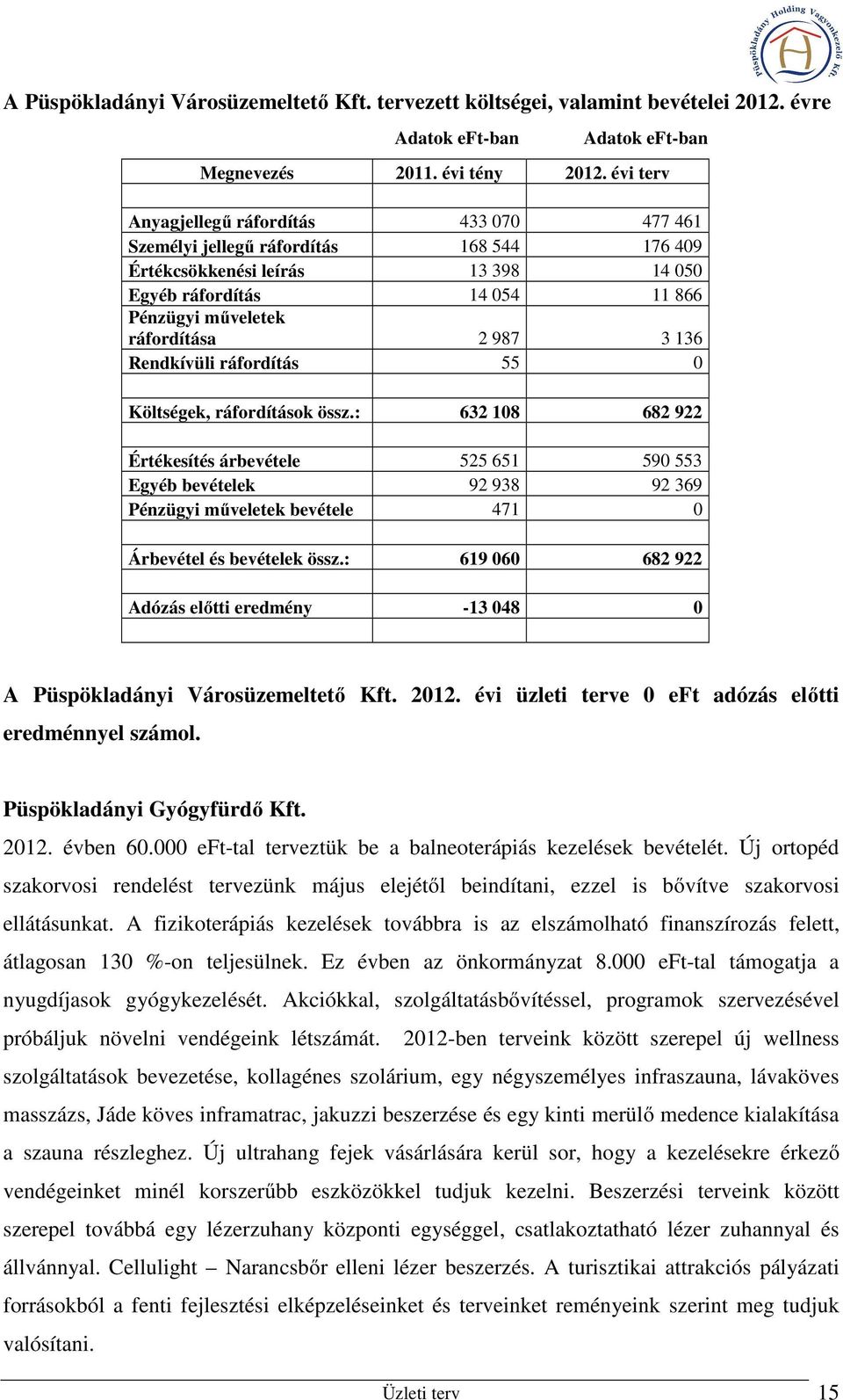 136 Rendkívüli ráfordítás 55 0 Költségek, ráfordítások össz.