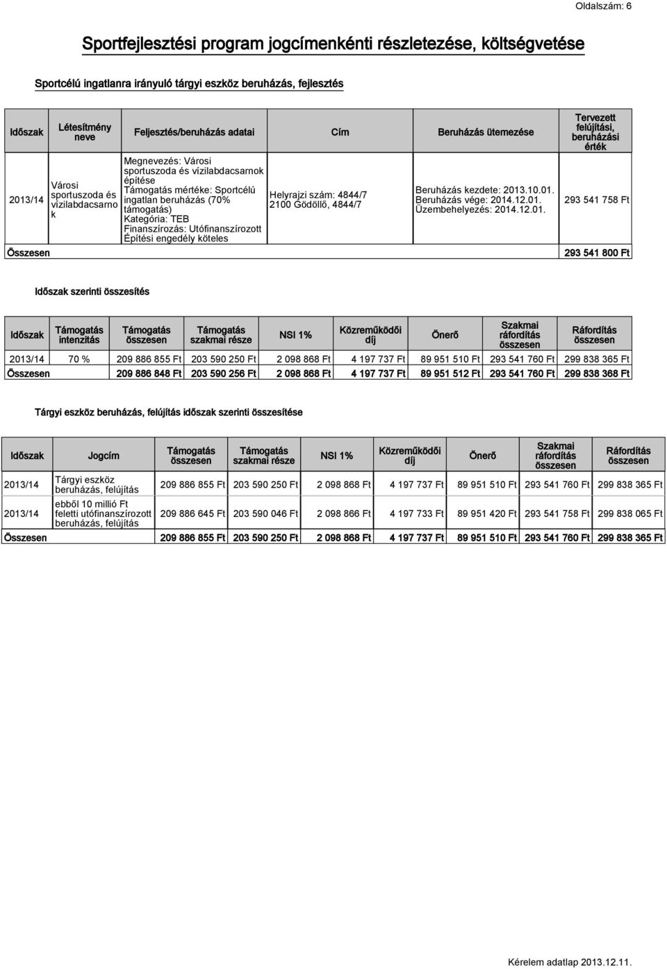 Kategória: TEB Finanszírozás: Utófinanszírozott Építési engedély köteles Helyrajzi szám: 4844/7 2100 Gödöllő, 4844/7 Beruházás kezdete: 2013