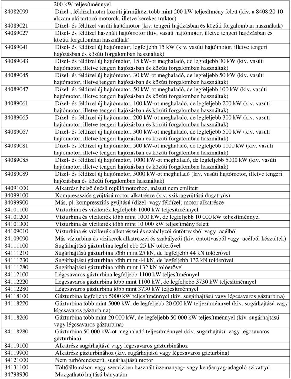 tengeri hajózásban és közúti forgalomban használtak) 808907 Dízel- és féldízel használt hajtómotor (kiv.