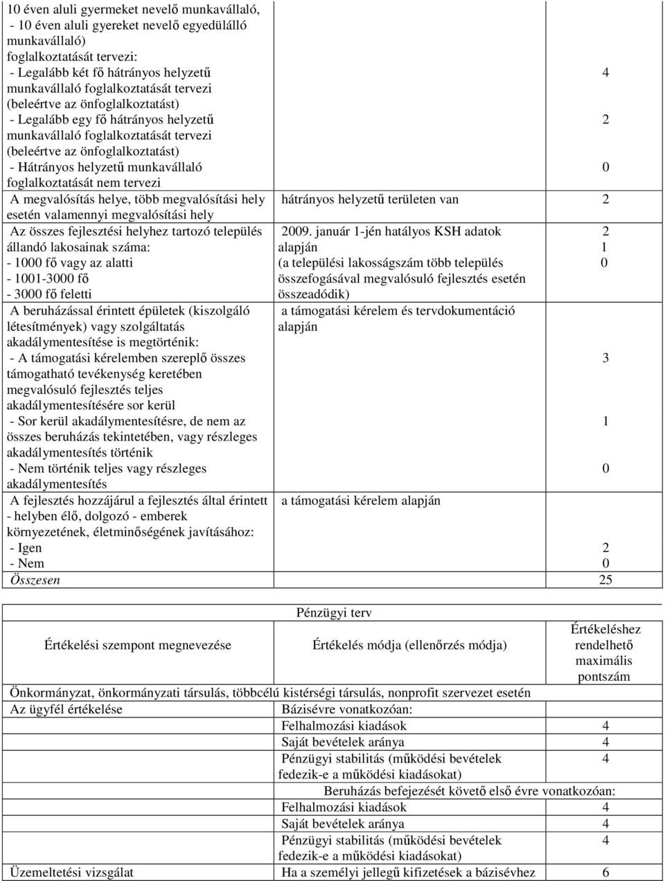 nem tervezi A megvalósítás helye, több megvalósítási hely esetén valamennyi megvalósítási hely Az összes fejlesztési helyhez tartozó település állandó lakosainak száma: - 000 fı vagy az alatti -