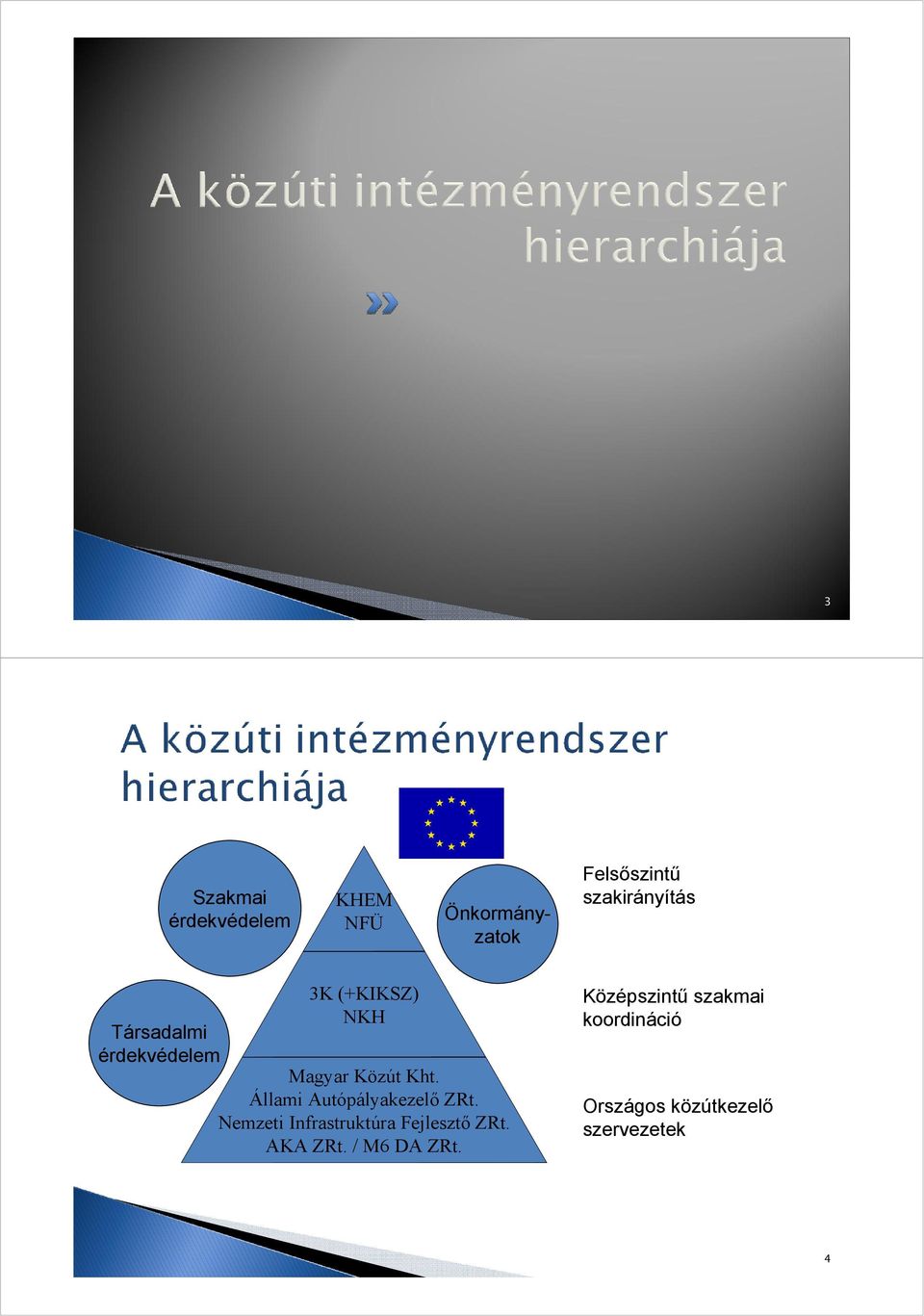 Állami Autópályakezelı ZRt. Nemzeti Infrastruktúra Fejlesztı ZRt.