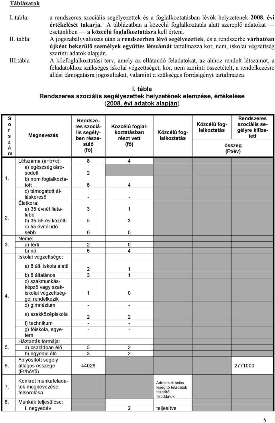 tábla: A jogszabályváltozás után a rendszerben lévı segélyezettek, és a rendszerbe várhatóan újként bekerülı személyek együttes létszámát tartalmazza kor, nem, iskolai végzettség szerinti adatok