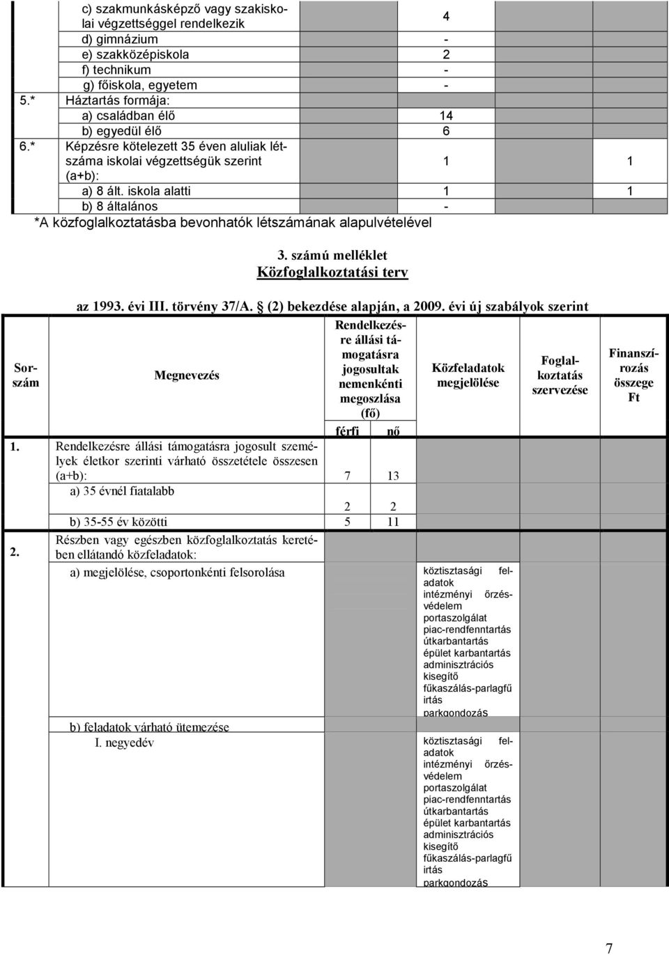 számú melléklet Közfoglalkoztatási terv 1. 2. Megnevezés az 1993. évi III. törvény 37/A. (2) bekezdése alapján, a 2009.