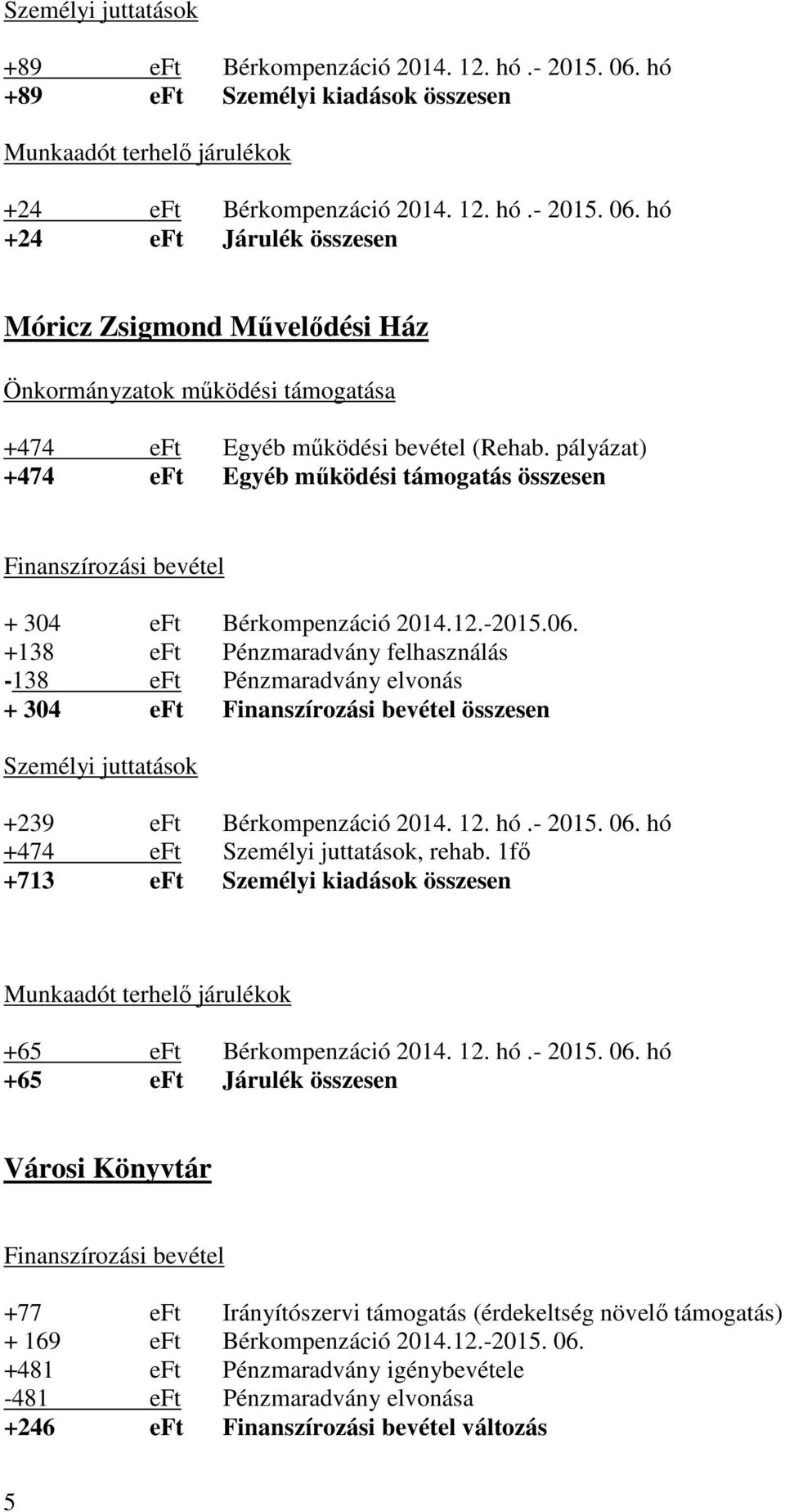 +138 eft Pénzmaradvány felhasználás -138 eft Pénzmaradvány elvonás + 304 eft összesen +239 eft Bérkompenzáció 2014. 12. hó.- 2015. 06. hó +474 eft, rehab.