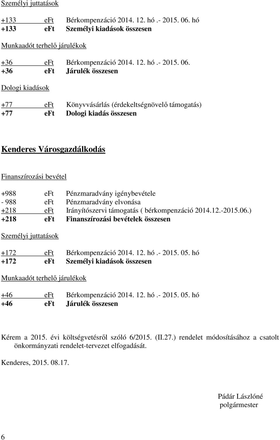 +36 eft Járulék összesen Dologi kiadások +77 eft Könyvvásárlás (érdekeltségnövelő támogatás) +77 eft Dologi kiadás összesen Kenderes Városgazdálkodás +988 eft Pénzmaradvány igénybevétele - 988 eft