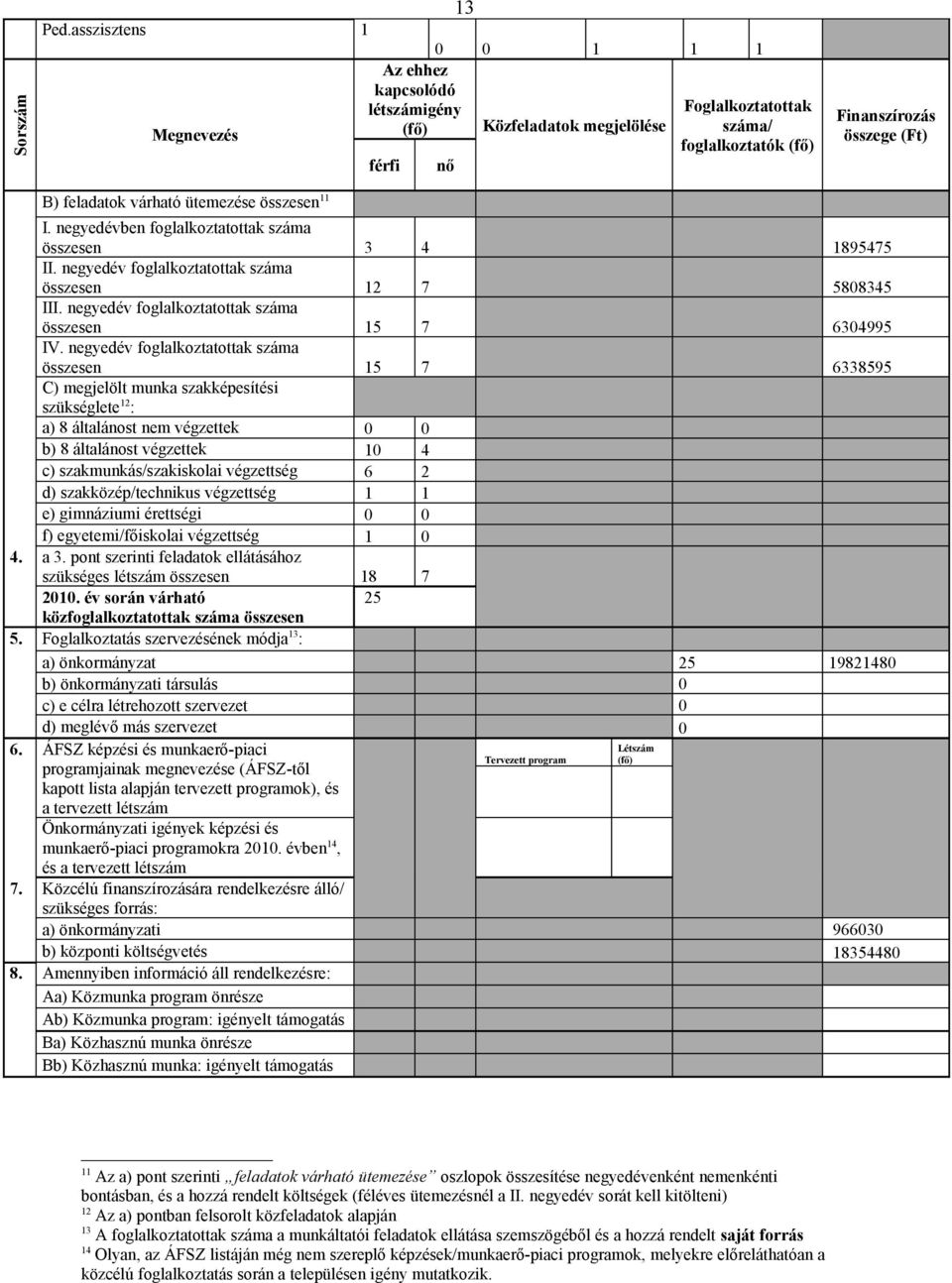 összesen I. negyedévben foglalkoztatottak száma összesen 3 4 895475 II. negyedév foglalkoztatottak száma összesen 7 588345 III. negyedév foglalkoztatottak száma összesen 5 7 634995 IV.