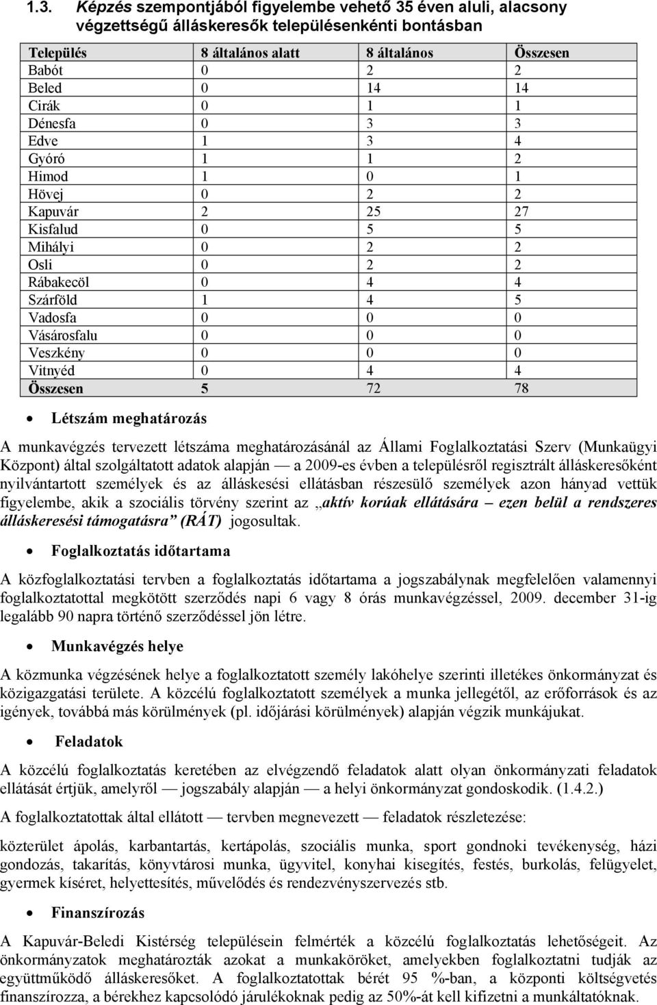 Vitnyéd 0 4 4 Összesen 5 72 78 Létszám meghatározás A munkavégzés tervezett létszáma meghatározásánál az Állami Foglalkoztatási Szerv (Munkaügyi Központ) által szolgáltatott adatok alapján a 2009-es