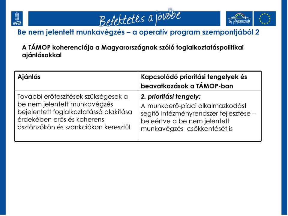 érdekében erıs és koherens ösztönzıkön és szankciókon keresztül Kapcsolódó prioritási tengelyek és beavatkozások a TÁMOP-ban 2.