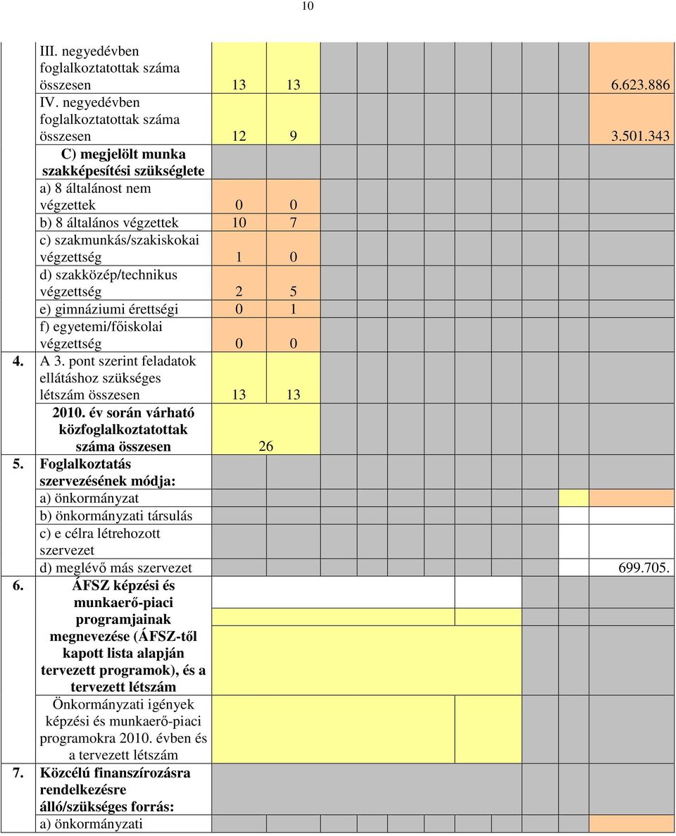 gimnáziumi érettségi 0 1 f) egyetemi/főiskolai végzettség 0 0 A 3. pont szerint feladatok ellátáshoz szükséges létszám összesen 13 13 2010.