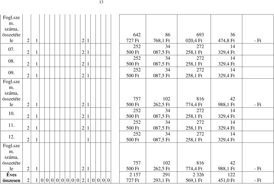 087,5 Ft 34 087,5 Ft 102 262,5 Ft 34 087,5 Ft 34 087,5 Ft 34 087,5 Ft 102 262,5 Ft 291 293,1 Ft 693 020,4 Ft 272 258,1 Ft 272 258,1 Ft 272 258,1 Ft