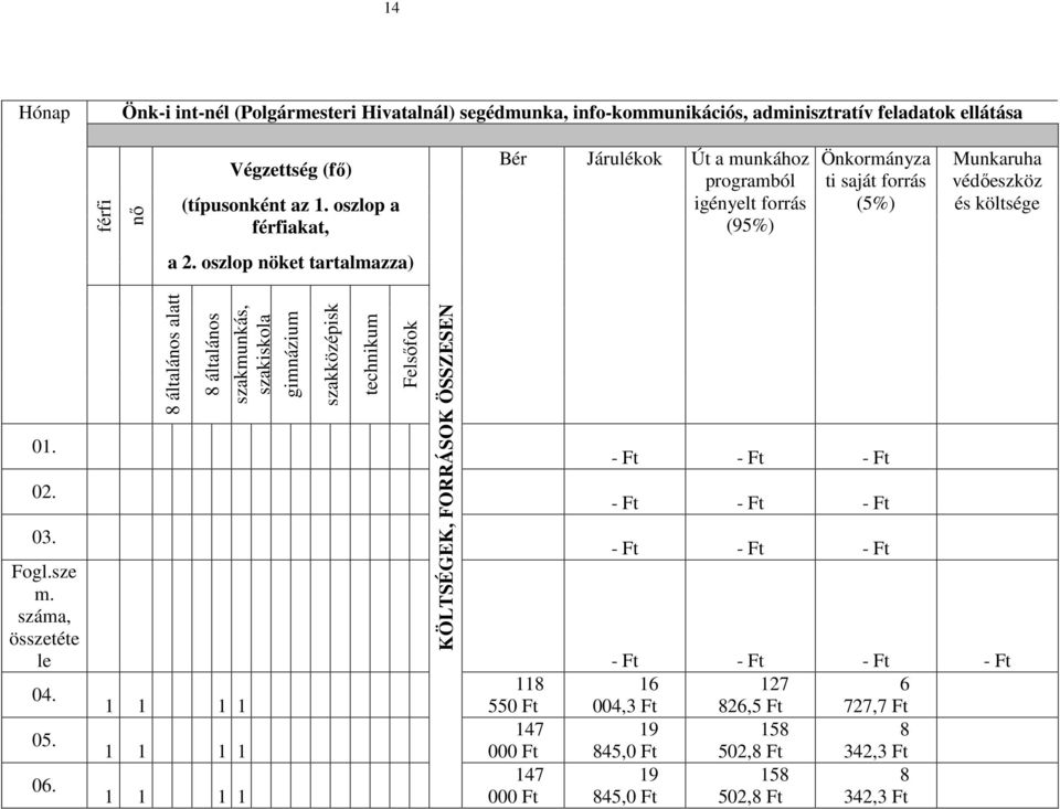 oszlop nöket tartalmazza) 01. 02. 8 általános alatt 8 általános szakmunkás, szakiskola gimnázium szakközépisk technikum Felsőfok 03. le - Ft 04.