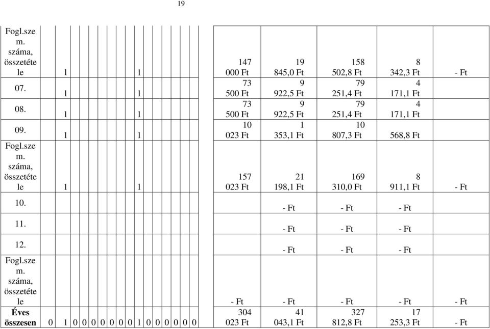 502,8 Ft 8 342,3 Ft - Ft 79 4 251,4 Ft 171,1 Ft 79 4 251,4 Ft 171,1 Ft 10 807,3 Ft 568,8 Ft