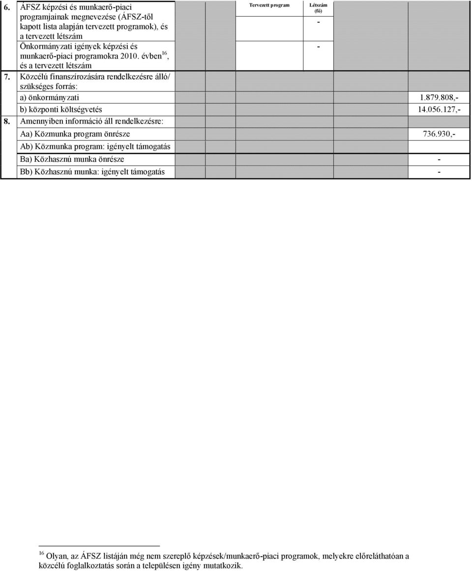 808, b) központi költségvetés 14.056.127, 8. Amennyiben információ áll rendelkezésre: Aa) Közmunka program önrésze 76.