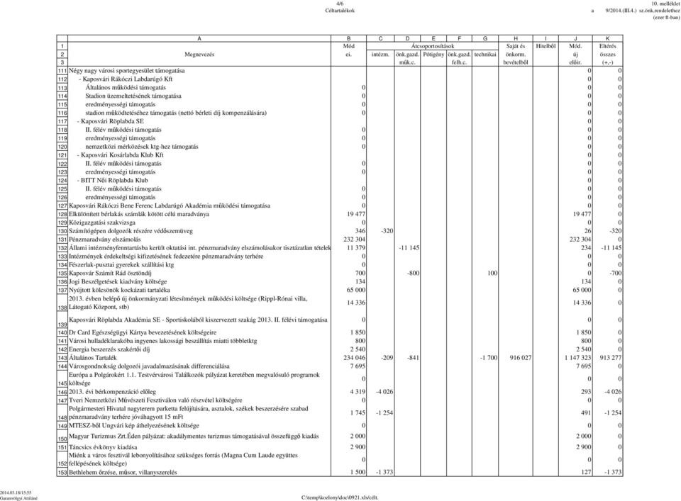 támogatás (nettó bérleti díj kompenzálására) - Kaposvári Röplabda SE II. félév működési támogatás nemzetközi mérközések ktg-hez támogatás - Kaposvári Kosárlabda Klub Kft II.