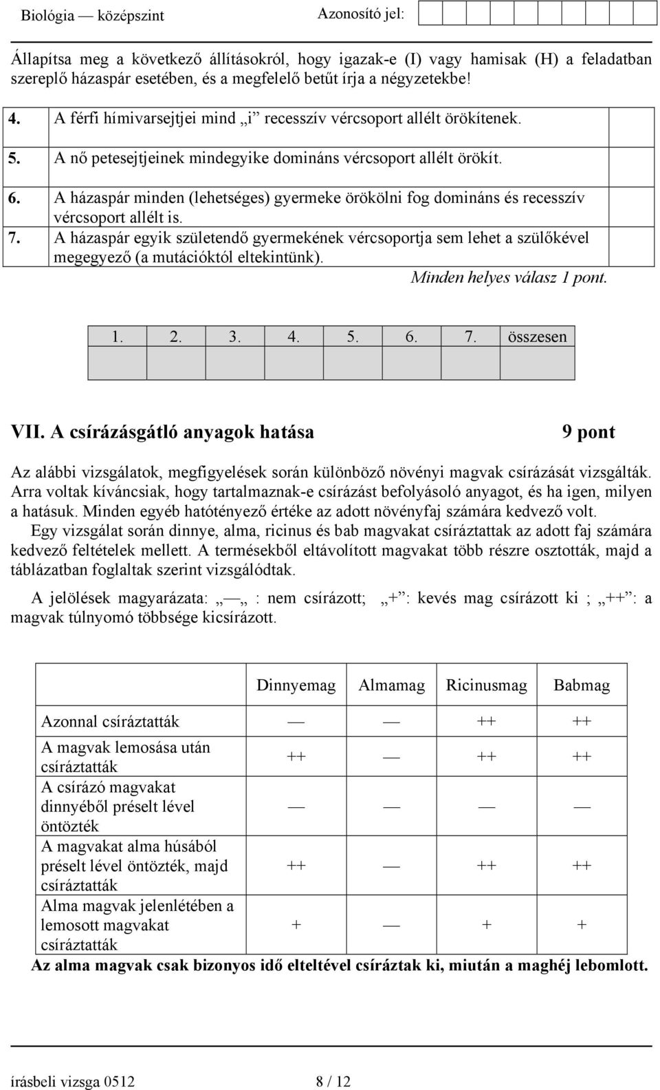 A házaspár minden (lehetséges) gyermeke örökölni fog domináns és recesszív vércsoport allélt is. 7.