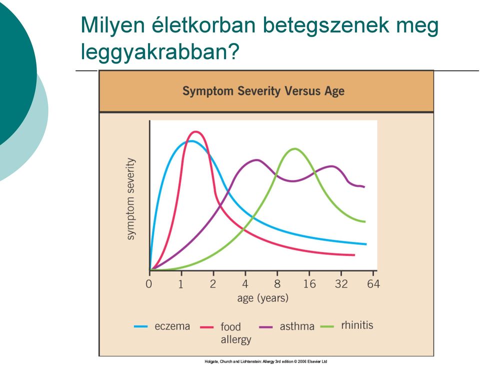 betegszenek