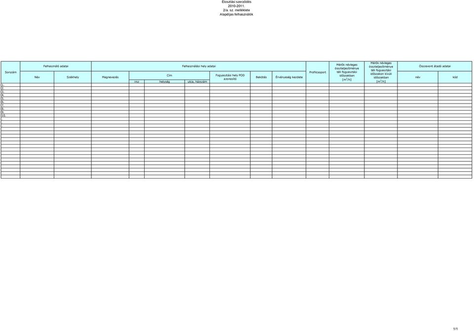 Fogyasztási hely POD azonosító Bekötés Érvényeség kezdete Profilcsoport Mérők névleges összteljesítménye téli