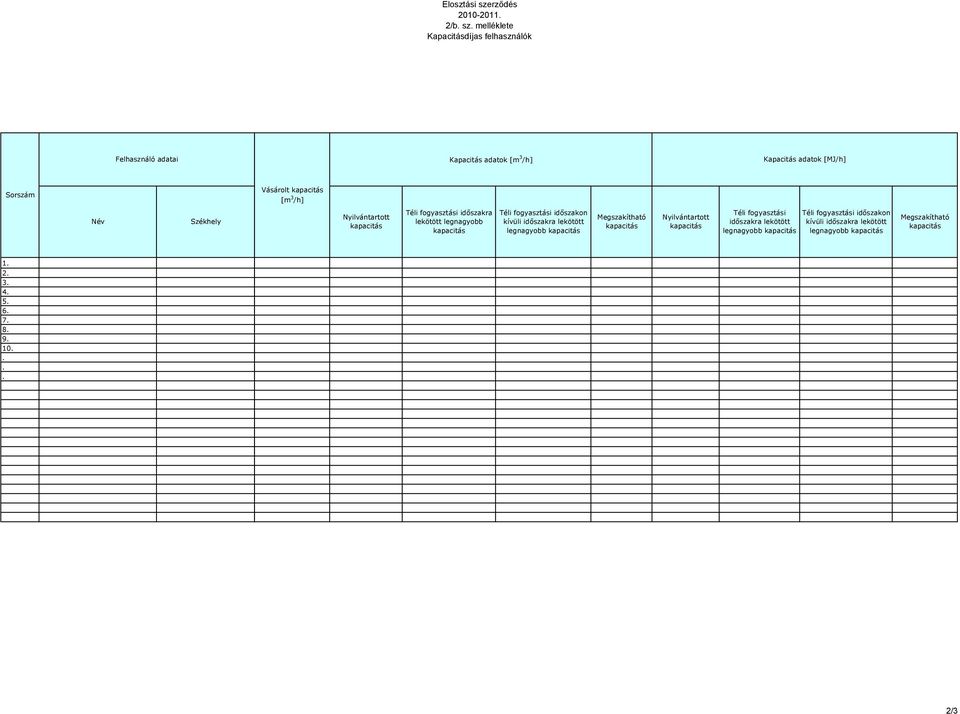 melléklete Kapacitásdíjas felhasználók Felhasználó adatai Kapacitás adatok [m 3 /h] Kapacitás adatok [MJ/h] Sorszám Vásárolt kapacitás [m 3 /h] Név