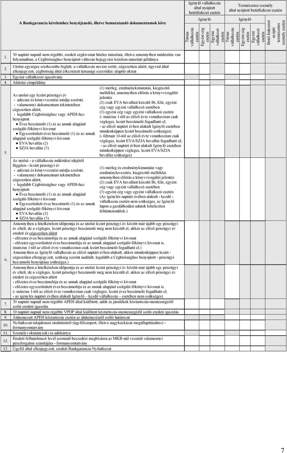 30 naptári napnál nem régebbi, eredeti cégkivonat hiteles másolata, illetve amennyiben módosítás van folyamatban, a Cégbírósághoz benyújtott változás bejegyzési kérelem másolati példánya 2.