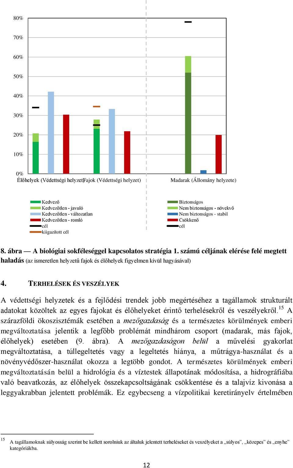 számú céljának elérése felé megtett haladás (az ismeretlen helyzetű fajok és élőhelyek figyelmen kívül hagyásával) 4.