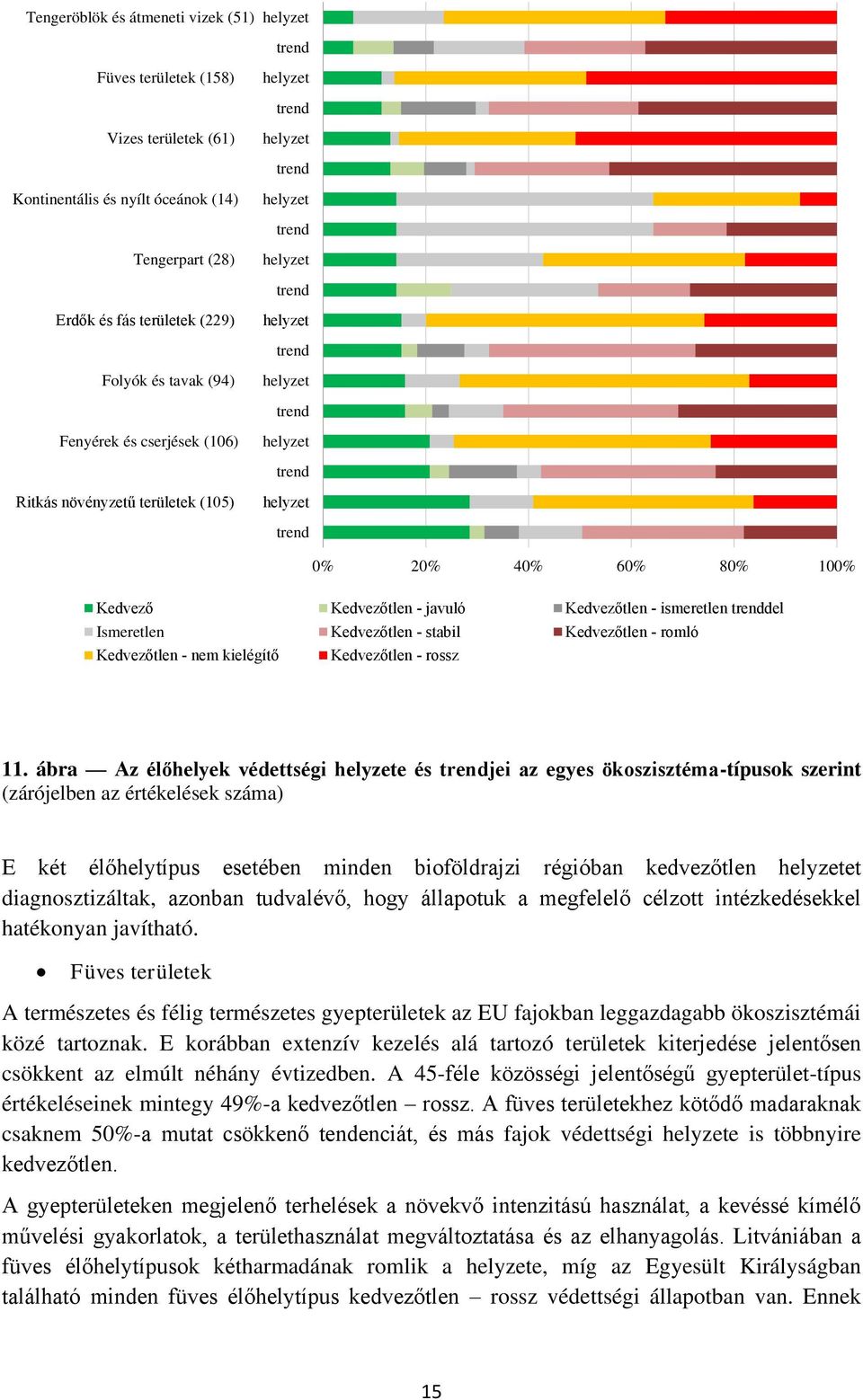 Kedvezőtlen - javuló Kedvezőtlen - ismeretlen trenddel Ismeretlen Kedvezőtlen - stabil Kedvezőtlen - romló Kedvezőtlen - nem kielégítő Kedvezőtlen - rossz 11.