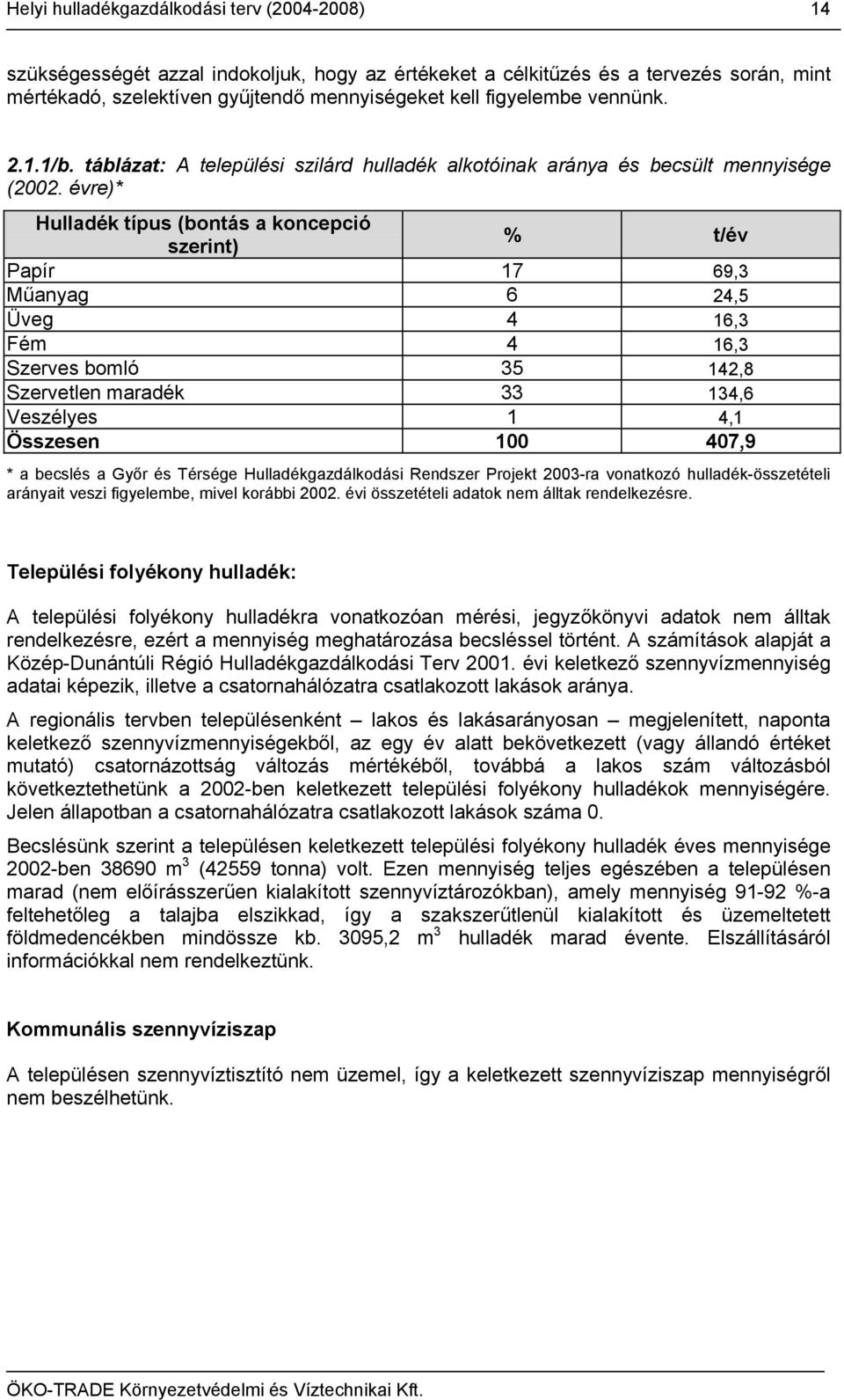 évre)* Hulladék típus (bontás a koncepció szerint) % t/év Papír 17 69,3 Műanyag 6 24,5 Üveg 4 16,3 Fém 4 16,3 Szerves bomló 35 142,8 Szervetlen maradék 33 134,6 Veszélyes 1 4,1 Összesen 100 407,9 * a