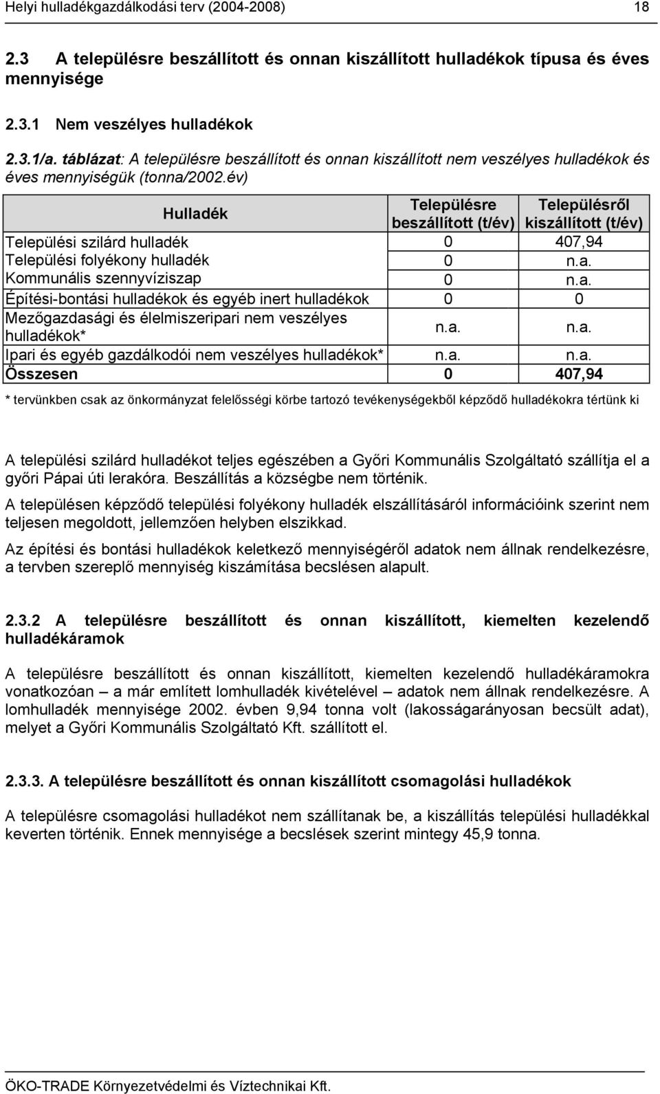 év) Hulladék Települési szilárd hulladék Települési folyékony hulladék Településre Településről beszállított (t/év) kiszállított (t/év) 0 407,94 0 Kommunális szennyvíziszap 0 Építési-bontási