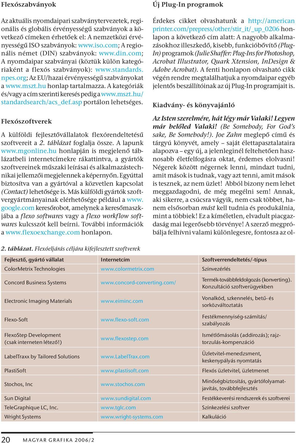 mszt.hu honlap tartalmazza. A kategóriák és/vagy a cím szerinti keresés pedig a www.mszt.hu/ standardsearch/acs_def.asp portálon lehetséges.