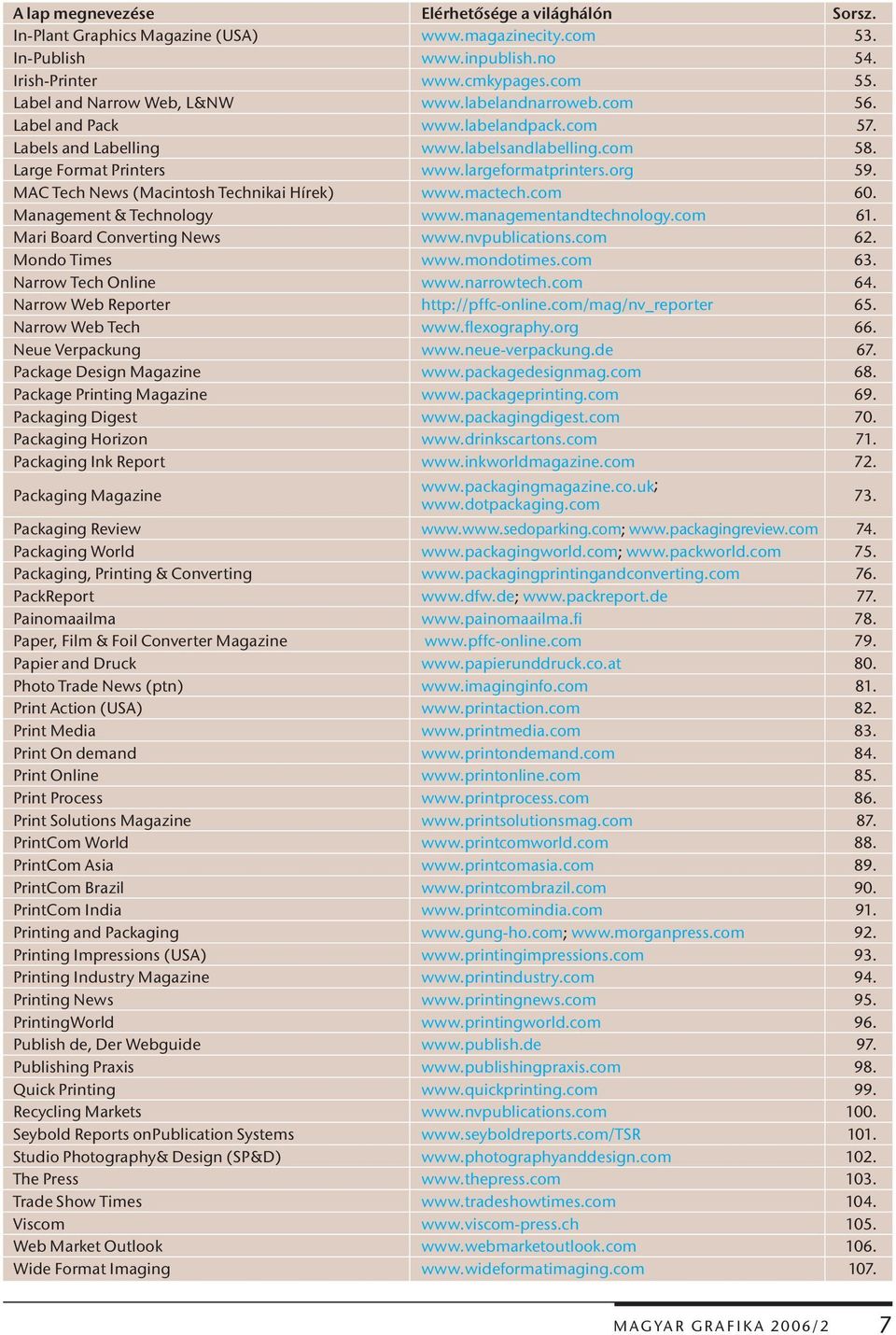 org 59. MAC Tech News (Macintosh Technikai Hírek) www.mactech.com 60. Management & Technology www.managementandtechnology.com 61. Mari Board Converting News www.nvpublications.com 62. Mondo Times www.
