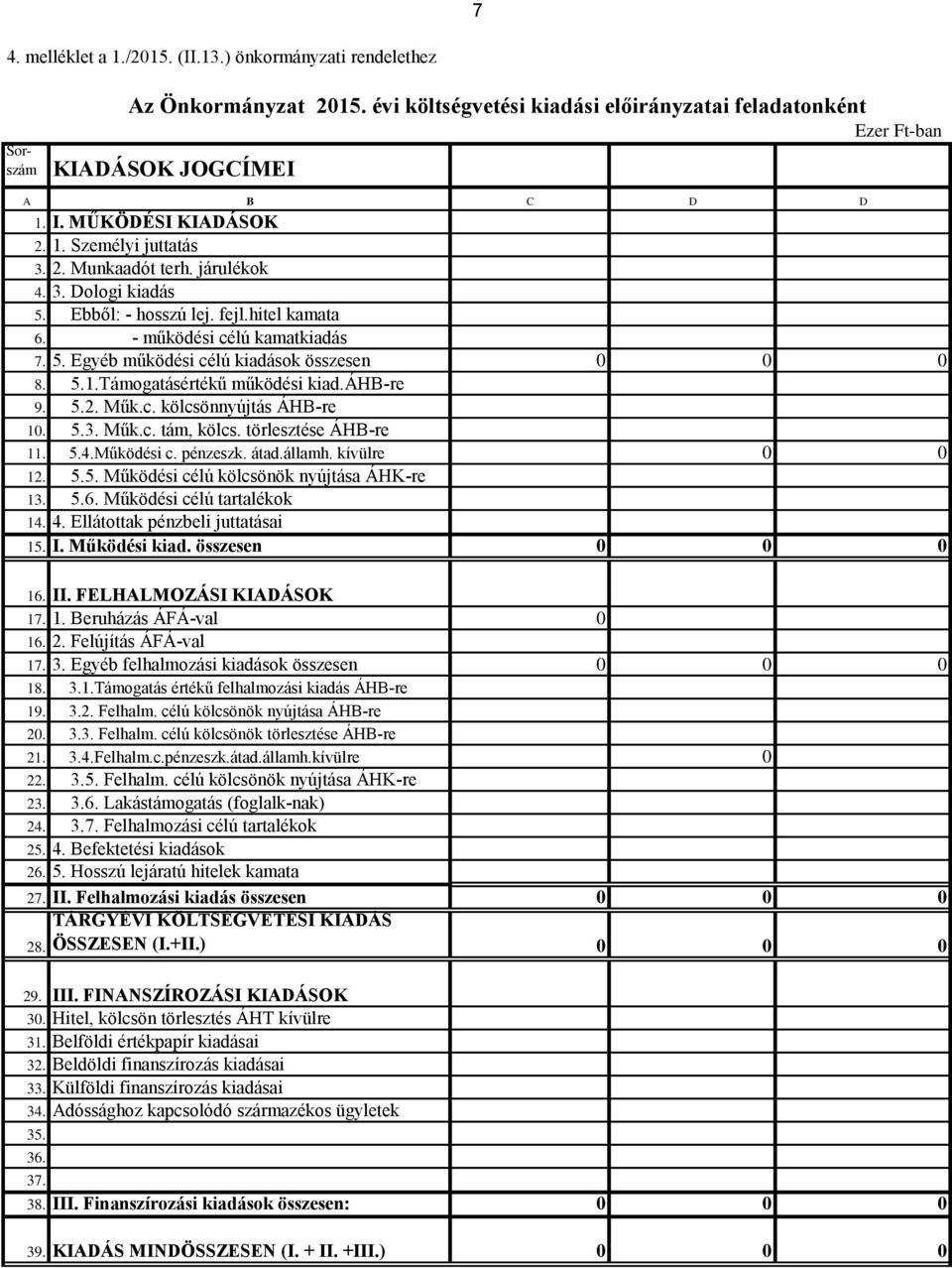 Támogatásértékű működési kiad.áhb-re 9. 5.2. Műk.c. kölcsönnyújtás ÁHB-re 10. 5.3. Műk.c. tám, kölcs. törlesztése ÁHB-re 11. 5.4.Működési c. pénzeszk. átad.államh. kívülre 0 0 12. 5.5. Működési célú kölcsönök nyújtása ÁHK-re 13.