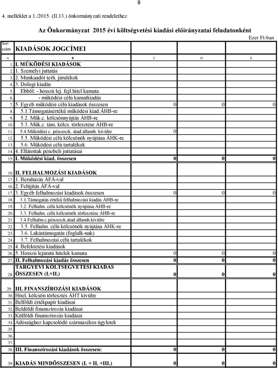 Támogatásértékű működési kiad.áhb-re 9. 5.2. Műk.c. kölcsönnyújtás ÁHB-re 10. 5.3. Műk.c. tám, kölcs. törlesztése ÁHB-re 11. 5.4.Működési c. pénzeszk. átad.államh. kívülre 0 12. 5.5. Működési célú kölcsönök nyújtása ÁHK-re 13.