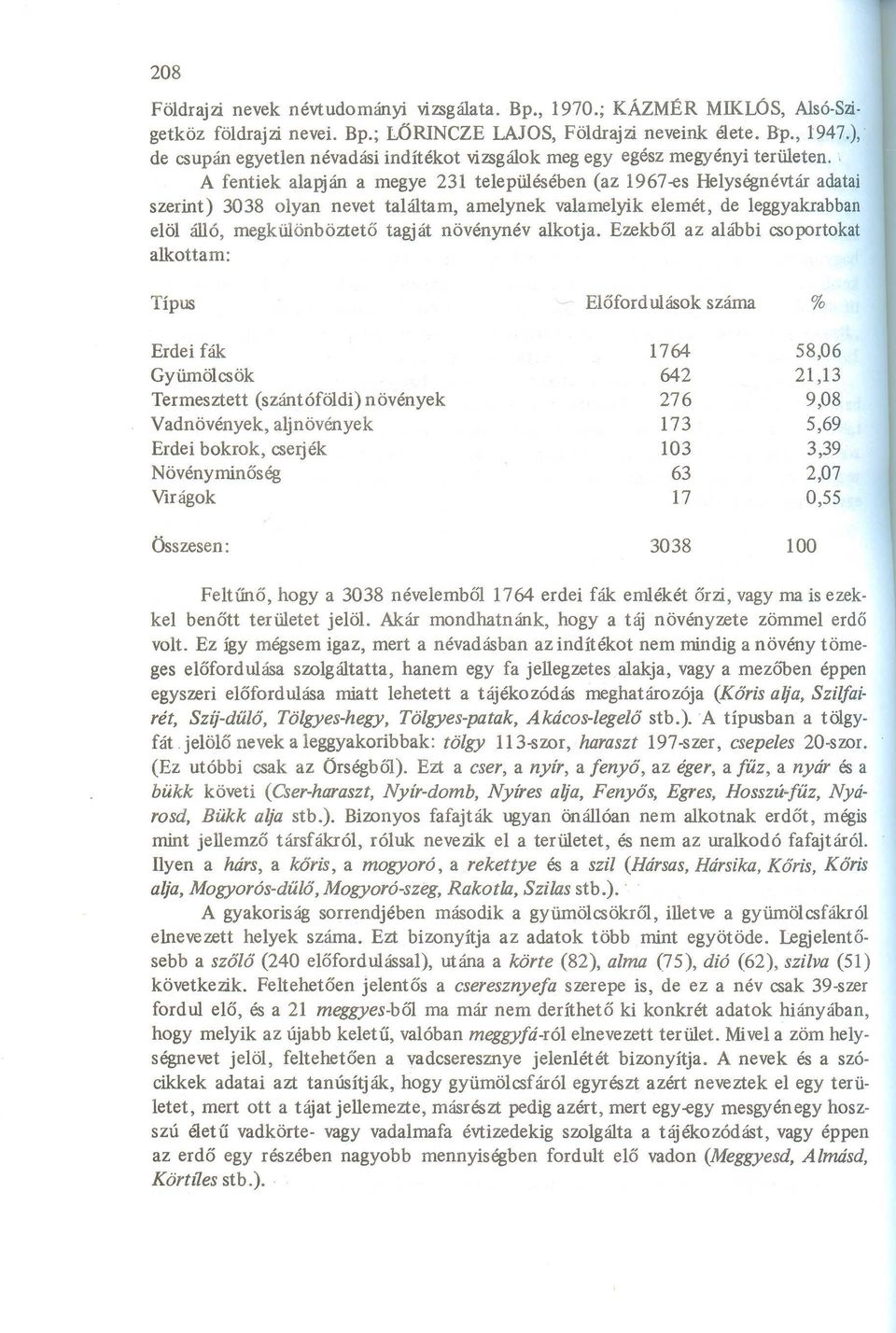 ' A fentiek alapján amegye 231 telepiuésében (az 1967-es Helységnévtár adatai szerint) 3038 olyan nevet találtam, amelynek valamelyik elemét, de leggyakrabban elöl álló, megkiuönböztető tagját