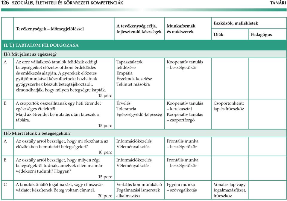 gyerekek előzetes gyűjtőmunkával készülhetnek: hozhatnak gyógyszerhez készült betegtájékoztatót, elmondhatják, hogy milyen betegségre kapták.