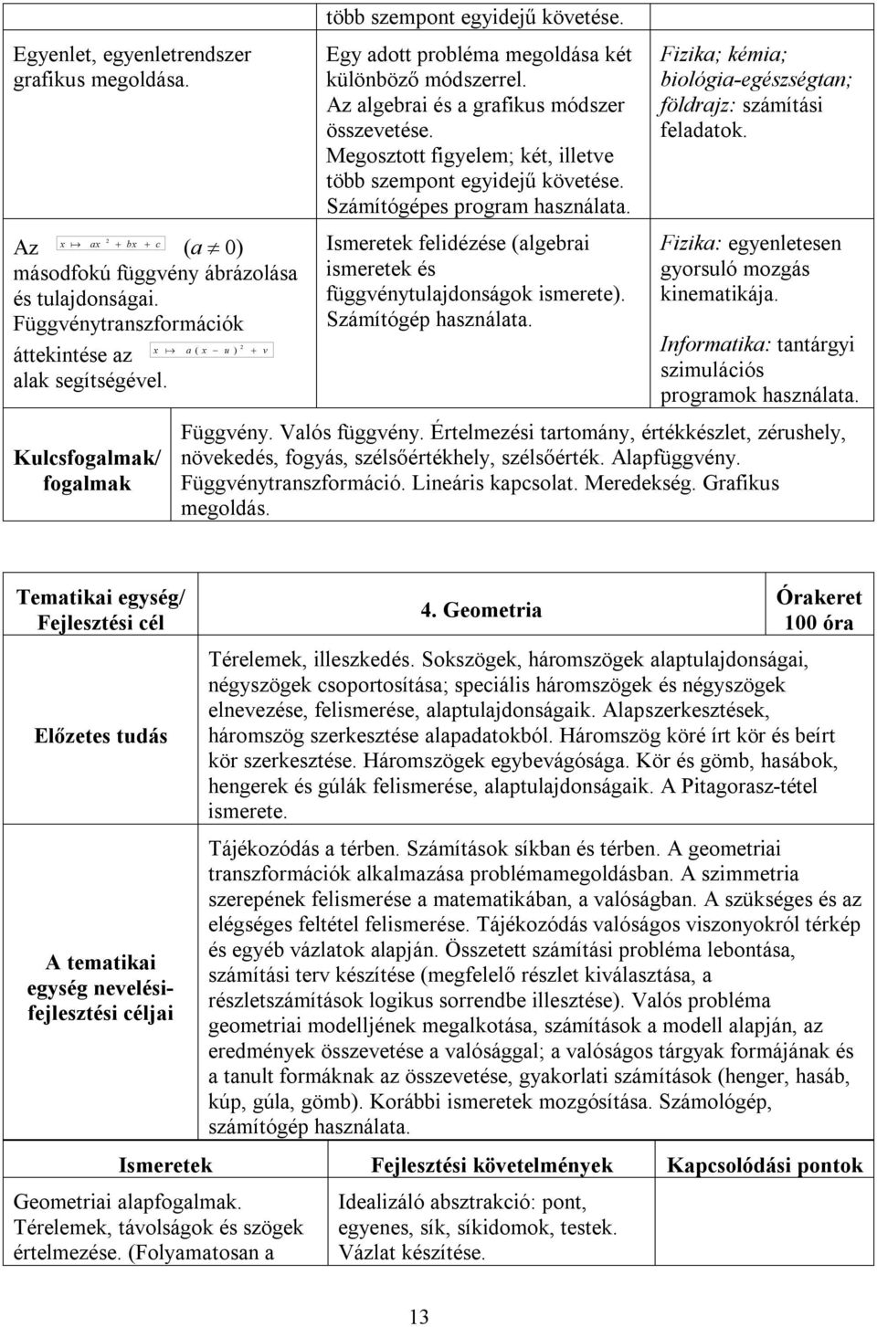 Megosztott figyelem; két, illetve több szempont egyidejű követése. Számítógépes program használata. Ismeretek felidézése (algebrai ismeretek és függvénytulajdonságok ismerete). Számítógép használata.