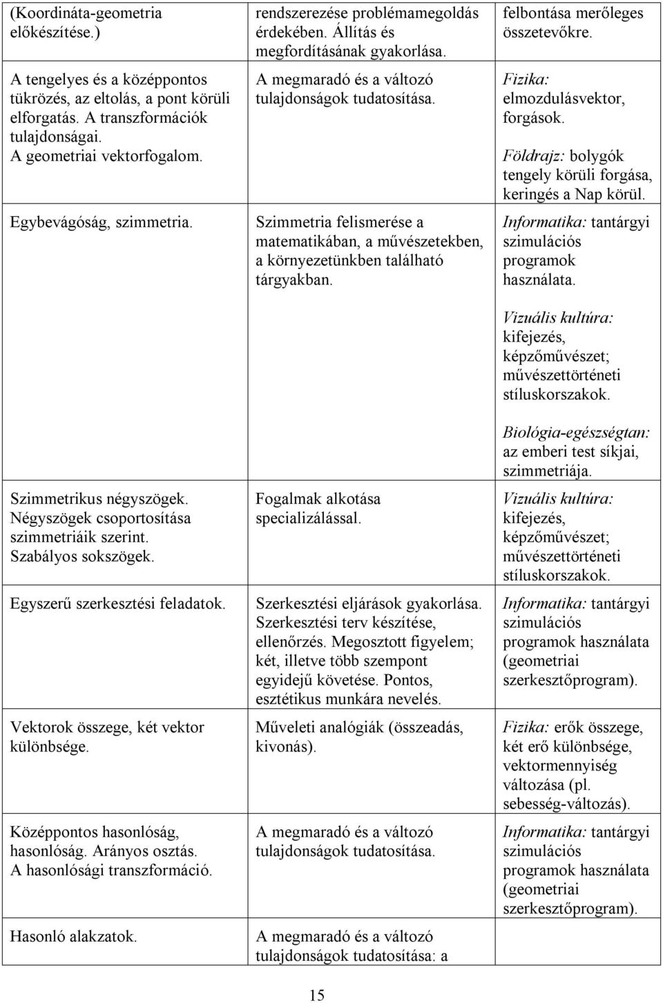 Középpontos hasonlóság, hasonlóság. Arányos osztás. A hasonlósági transzformáció. Hasonló alakzatok. rendszerezése problémamegoldás érdekében. Állítás és megfordításának gyakorlása.