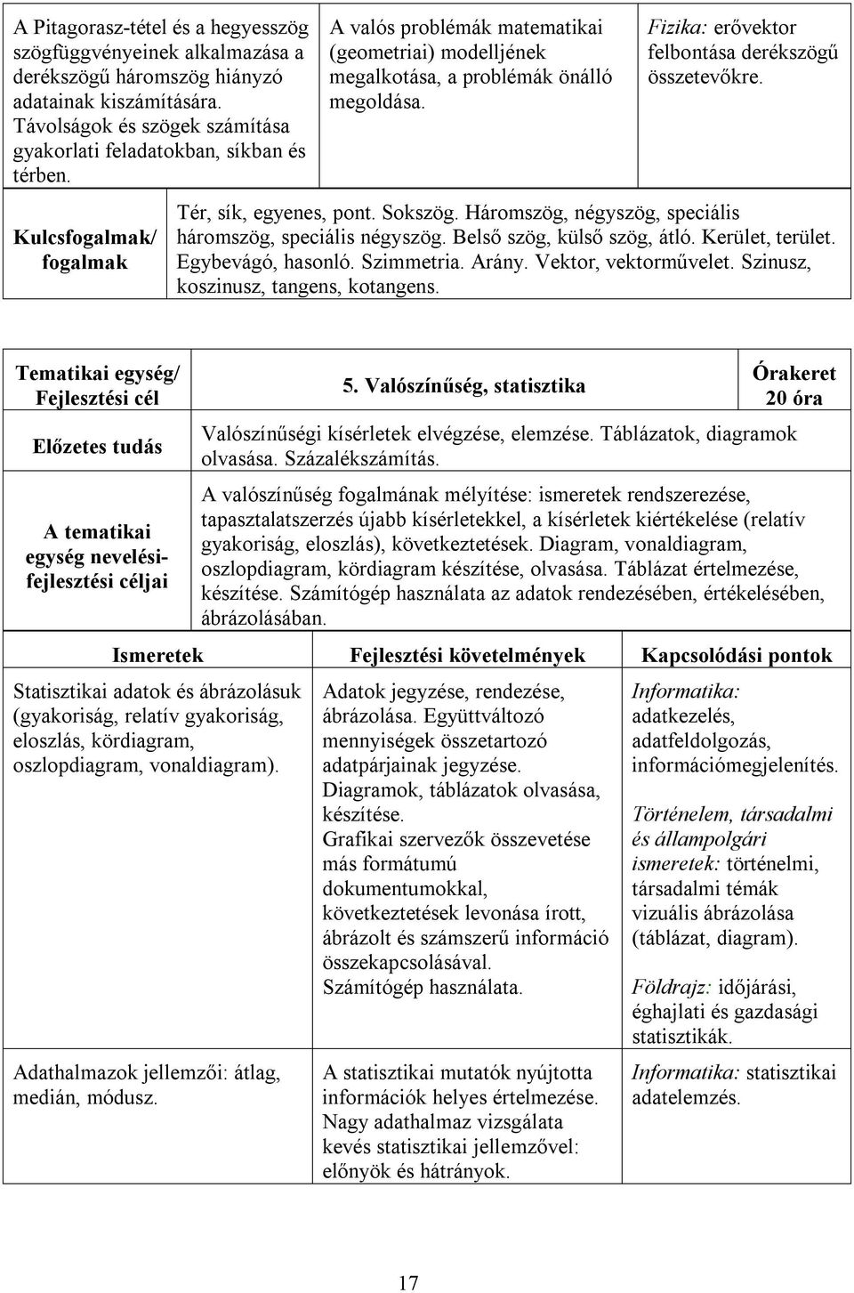 Sokszög. Háromszög, négyszög, speciális háromszög, speciális négyszög. Belső szög, külső szög, átló. Kerület, terület. Egybevágó, hasonló. Szimmetria. Arány. Vektor, vektorművelet.