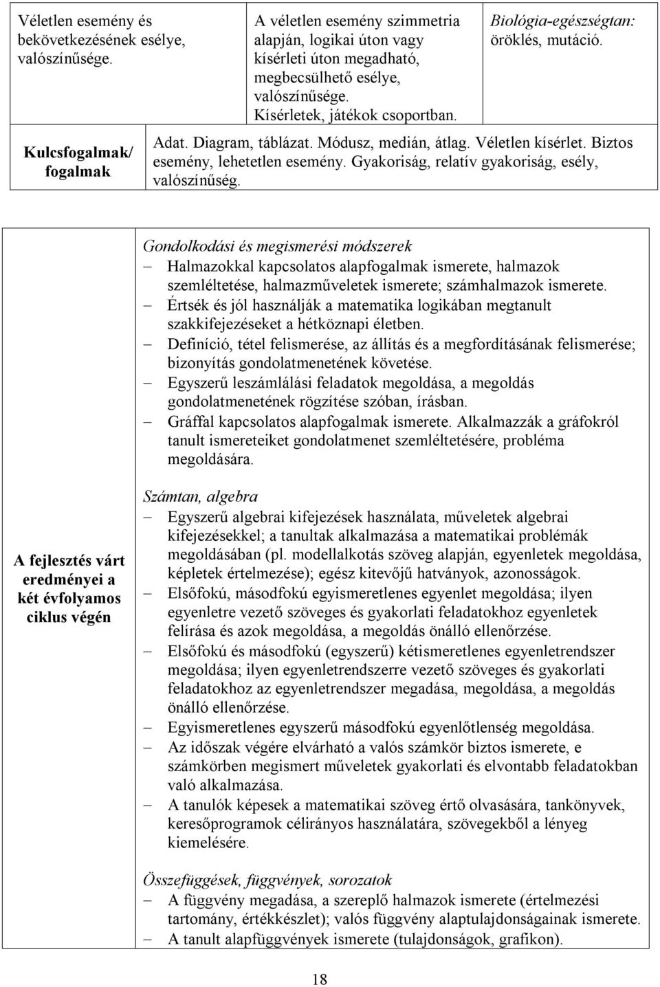 Biológia-egészségtan: öröklés, mutáció. Adat. Diagram, táblázat. Módusz, medián, átlag. Véletlen kísérlet. Biztos esemény, lehetetlen esemény. Gyakoriság, relatív gyakoriság, esély, valószínűség.