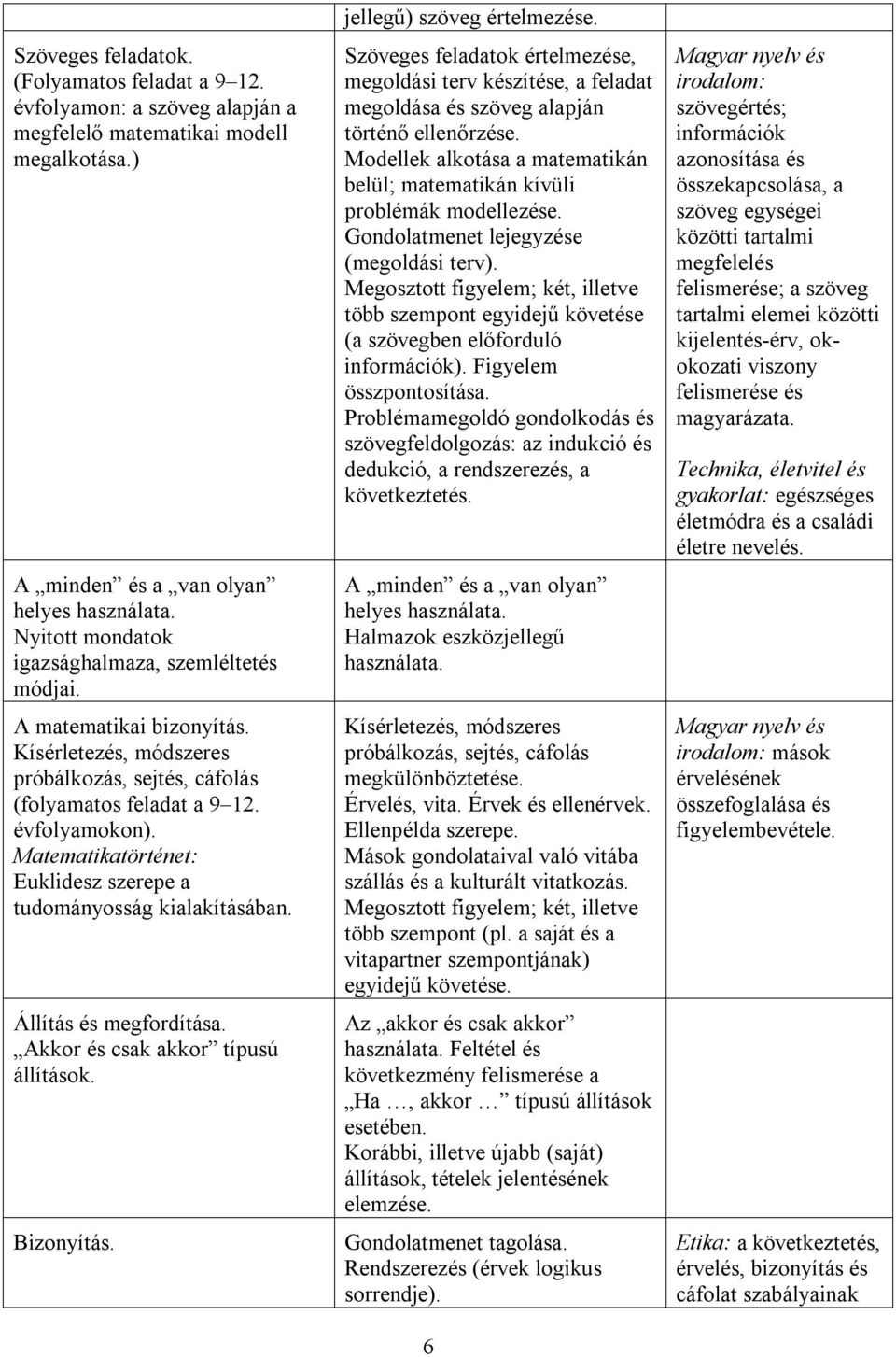 Matematikatörténet: Euklidesz szerepe a tudományosság kialakításában. Állítás és megfordítása. Akkor és csak akkor típusú állítások. Bizonyítás. jellegű) szöveg értelmezése.