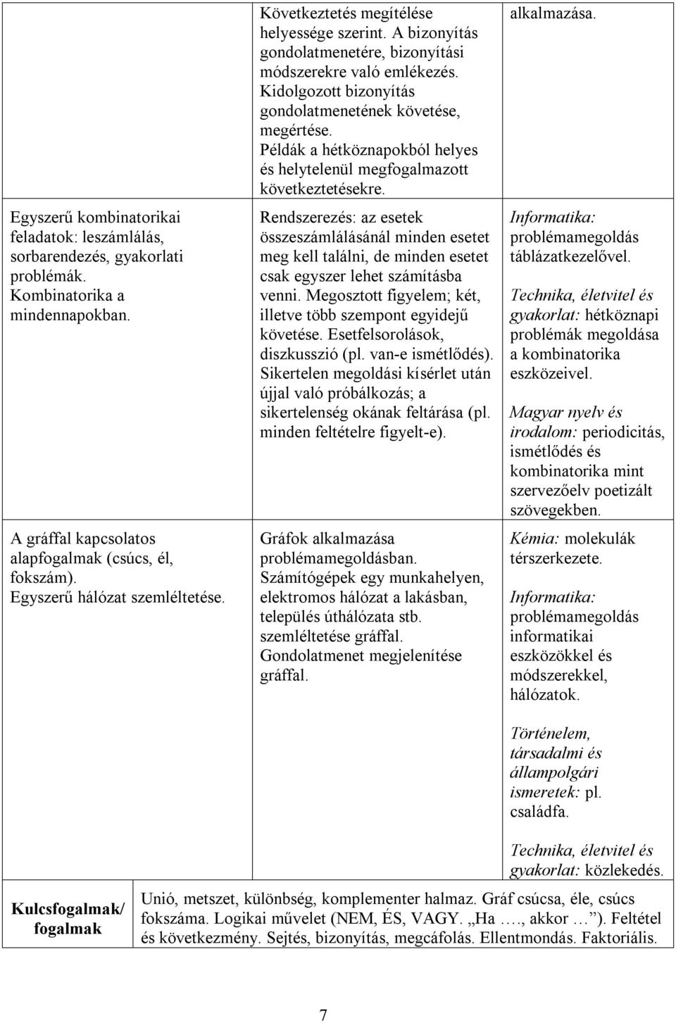 Kidolgozott bizonyítás gondolatmenetének követése, megértése. Példák a hétköznapokból helyes és helytelenül megfogalmazott következtetésekre.