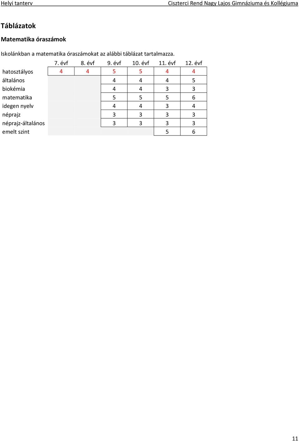 évf hatosztályos 4 4 5 5 4 4 általános 4 4 4 5 biokémia 4 4 3 3 matematika 5