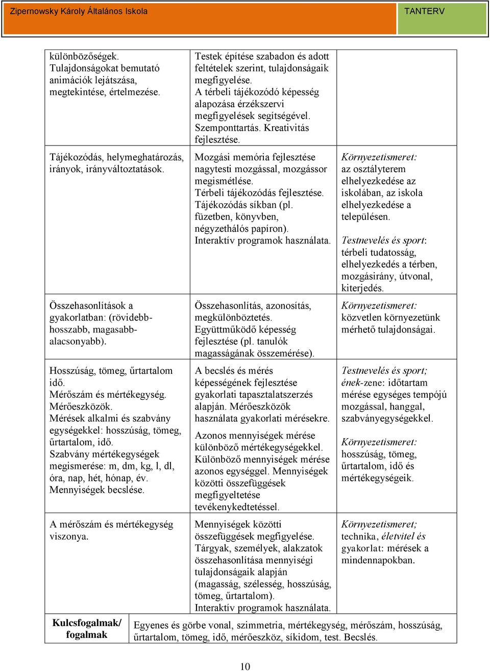 Mérések alkalmi és szabvány egységekkel: hosszúság, tömeg, űrtartalom, idő. Szabvány mértékegységek megismerése: m, dm, kg, l, dl, óra, nap, hét, hónap, év. Mennyiségek becslése.