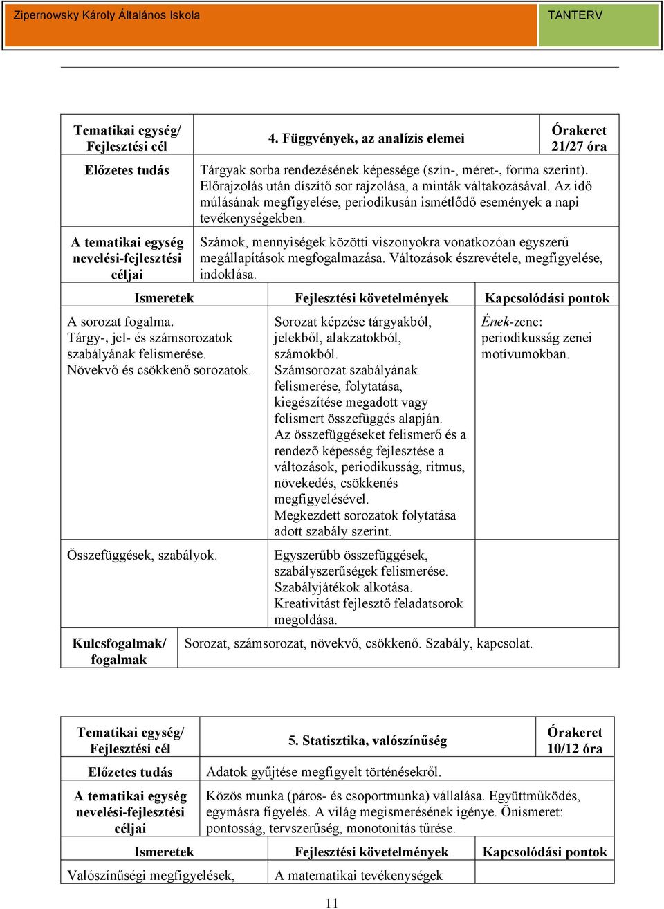 Az idő múlásának megfigyelése, periodikusán ismétlődő események a napi tevékenységekben. Számok, mennyiségek közötti viszonyokra vonatkozóan egyszerű megállapítások megfogalmazása.