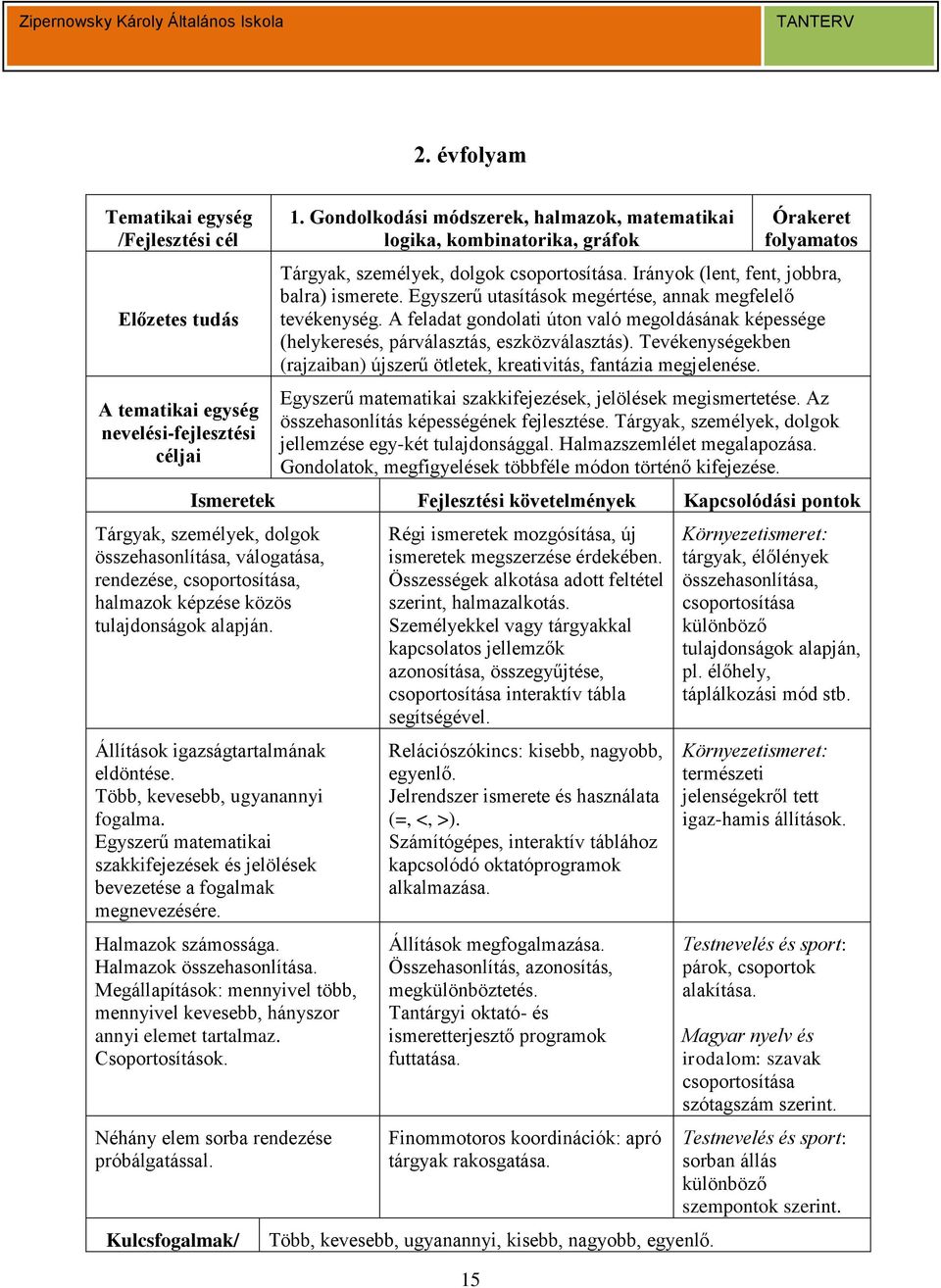 Egyszerű utasítások megértése, annak megfelelő tevékenység. A feladat gondolati úton való megoldásának képessége (helykeresés, párválasztás, eszközválasztás).