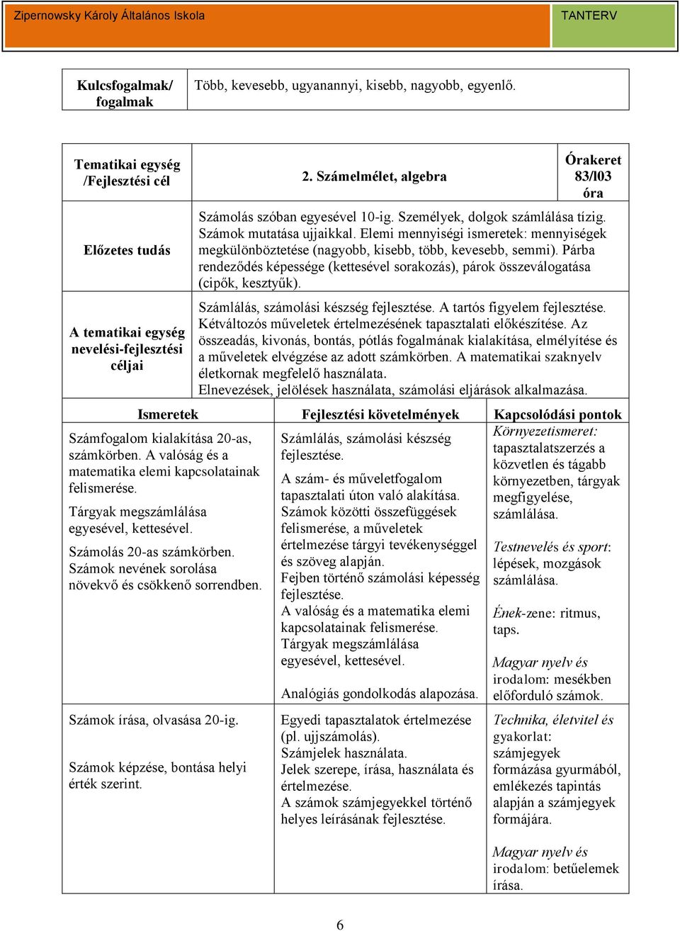 Tárgyak megszámlálása egyesével, kettesével. Számolás 20-as számkörben. Számok nevének sorolása növekvő és csökkenő sorrendben. 2. Számelmélet, algebra Órakeret 83/l03 óra Számolás szóban egyesével 10-ig.