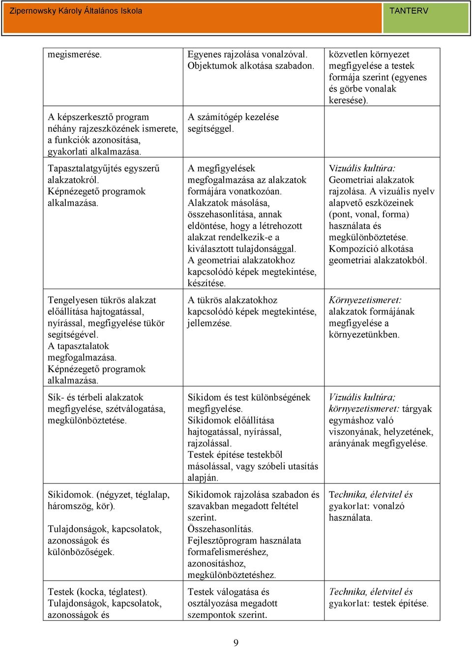 Sík- és térbeli alakzatok megfigyelése, szétválogatása, megkülönböztetése. Síkidomok. (négyzet, téglalap, háromszög, kör). Tulajdonságok, kapcsolatok, azonosságok és különbözőségek.