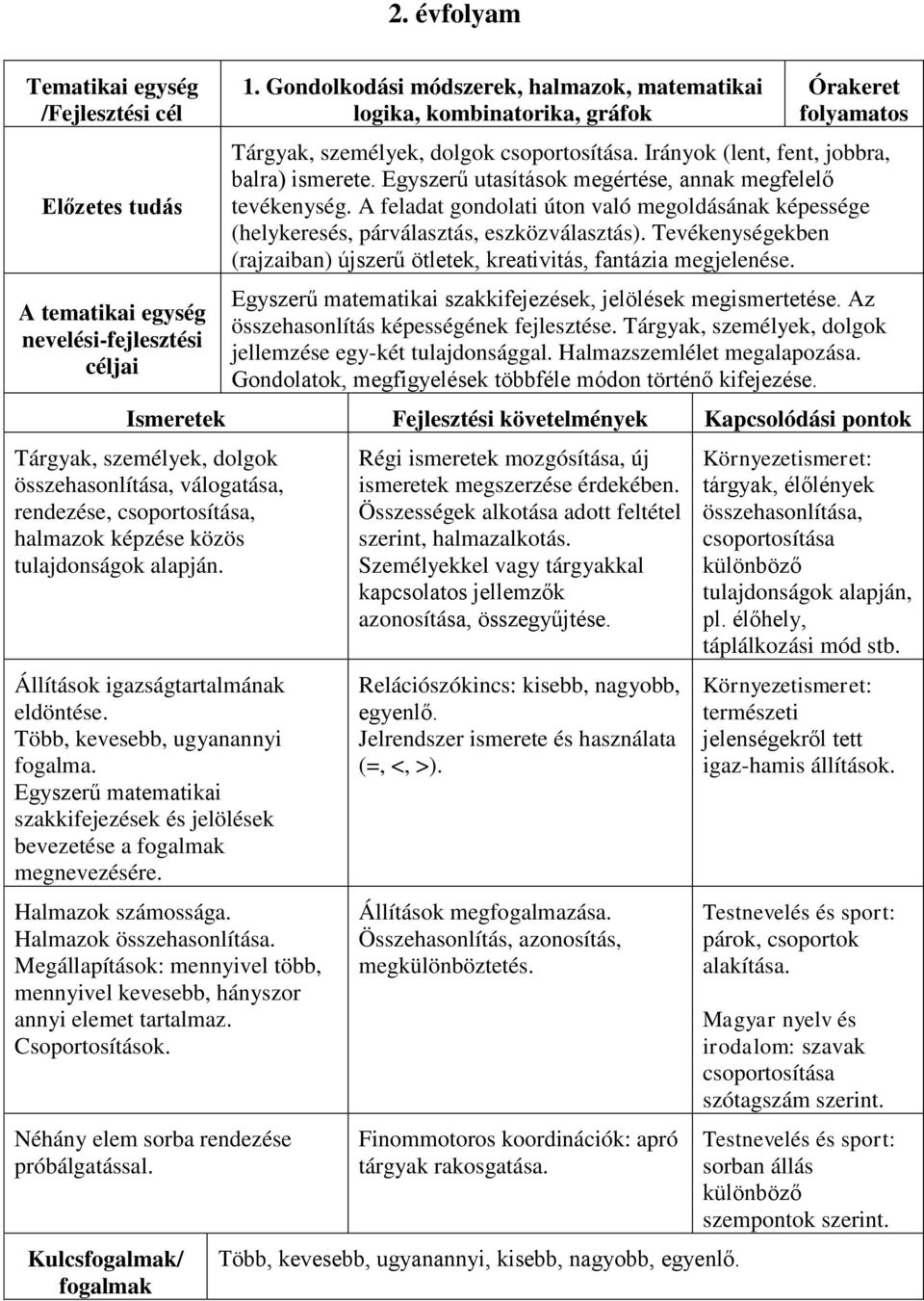 Egyszerű utasítások megértése, annak megfelelő tevékenység. A feladat gondolati úton való megoldásának képessége (helykeresés, párválasztás, eszközválasztás).