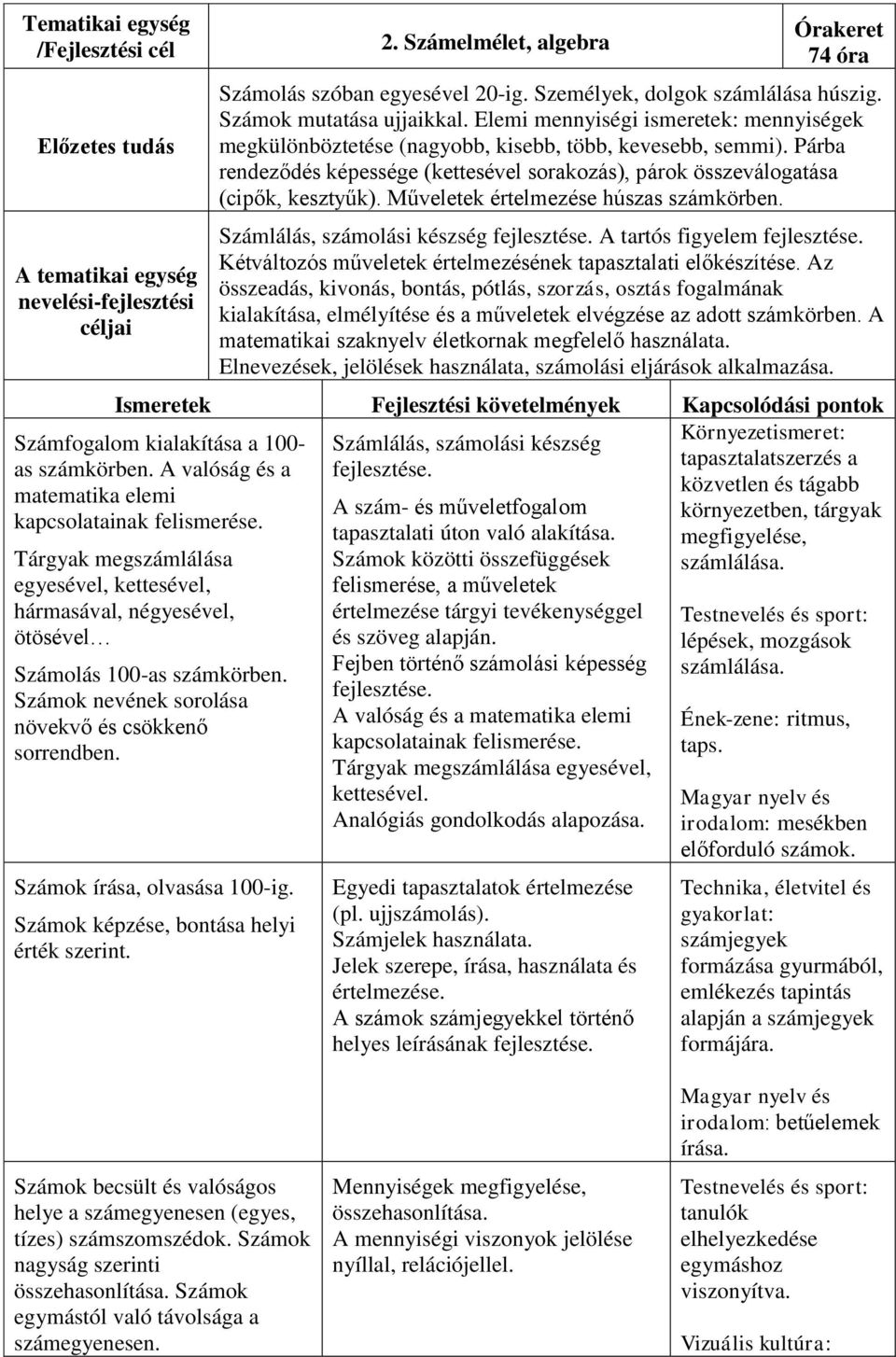 Számok nevének sorolása növekvő és csökkenő sorrendben. 2. Számelmélet, algebra Órakeret 74 óra Számolás szóban egyesével 20-ig. Személyek, dolgok számlálása húszig. Számok mutatása ujjaikkal.