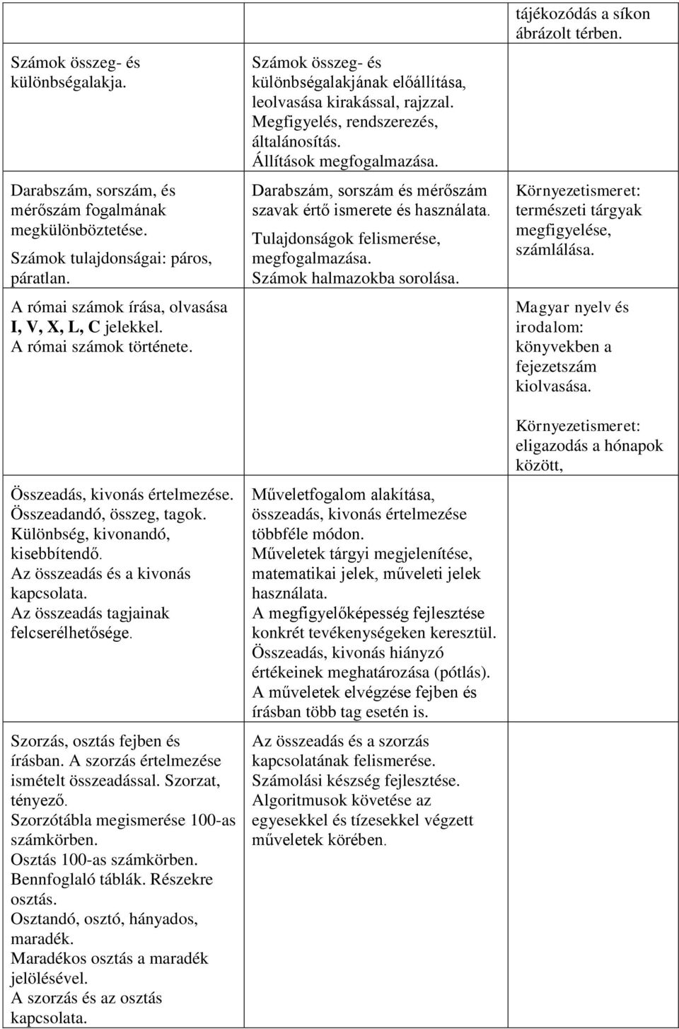 Az összeadás tagjainak felcserélhetősége. Szorzás, osztás fejben és írásban. A szorzás értelmezése ismételt összeadással. Szorzat, tényező. Szorzótábla megismerése 100-as számkörben.