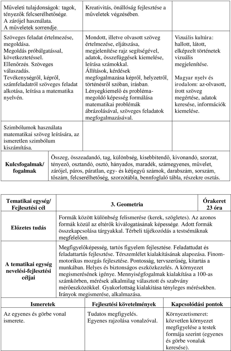 Szimbólumok használata matematikai szöveg leírására, az ismeretlen szimbólum kiszámítása. Kulcsfogalmak/ fogalmak Kreativitás, önállóság fejlesztése a műveletek végzésében.